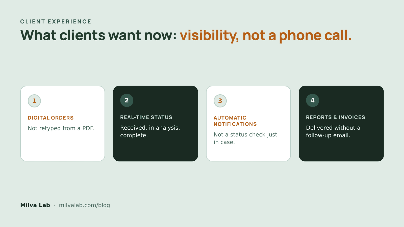 What lab clients are actually asking for in 2026