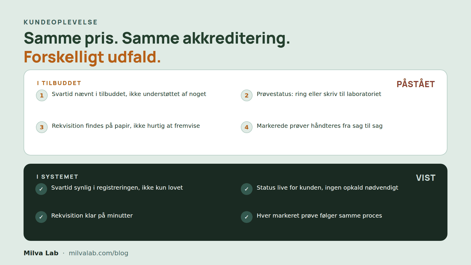 Hvorfor laboratorier mister kunder på statusopkald og langsomme fakturaer