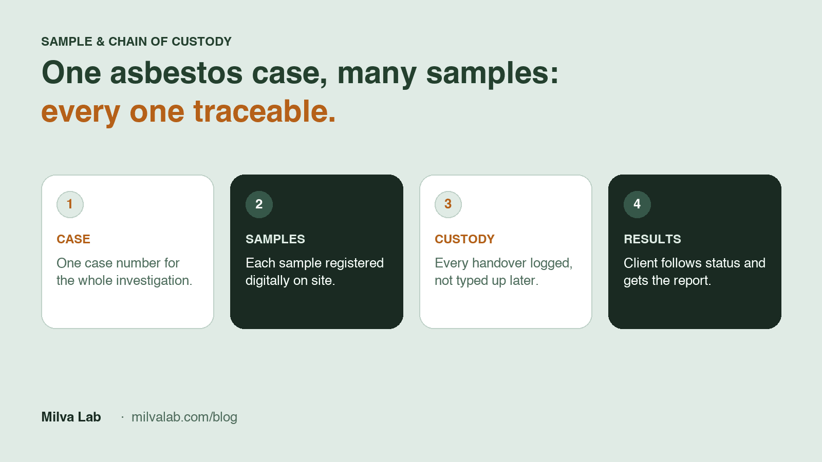 LIMS software for asbestos testing labs: what to look for