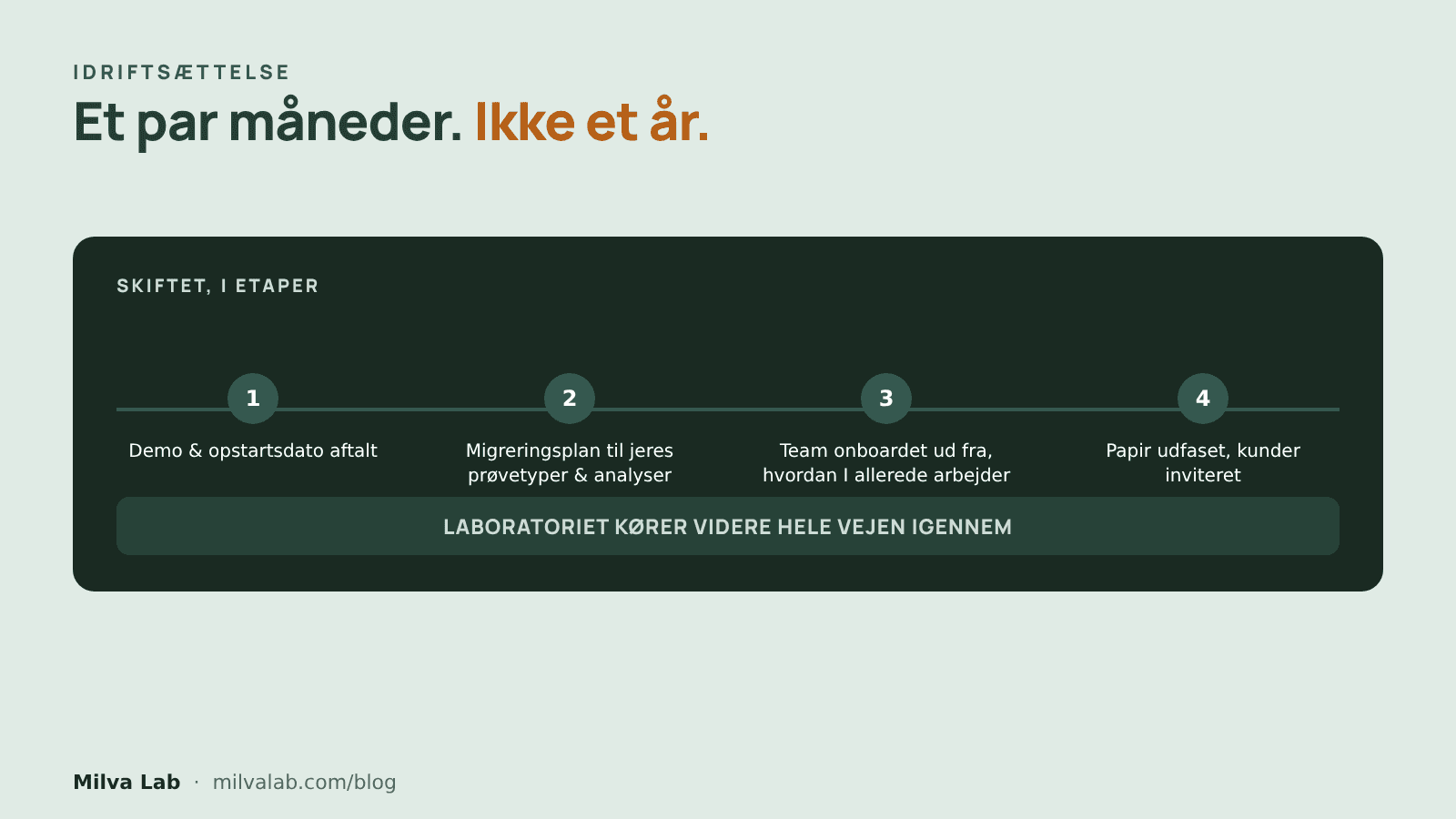 Hvor lang tid tager det at skifte til et nyt LIMS?