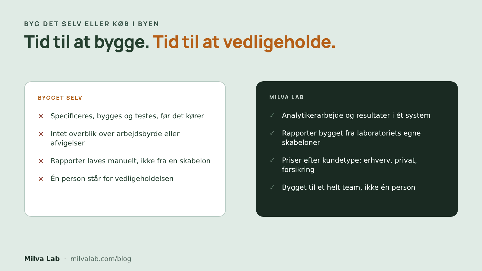 Skal et laboratorium selv bygge sit LIMS, eller købe et?
